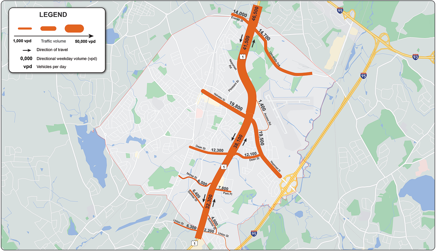 Figure 7
Average Weekday Traffic Volumes (March 2022)
Figure 7 shows the average daily traffic volumes on Route 1 and the crossing arterials.
Figure 7
Average Weekday Traffic Volumes (March 2022)
Figure 7 shows the average daily traffic volumes on Route 1 and the crossing arterials.